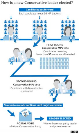 ทำความรู้จักคู่ชิงนายกรัฐมนตรีอังกฤษ-2-คนสุดท้าย-–-bbc-news-ไทย