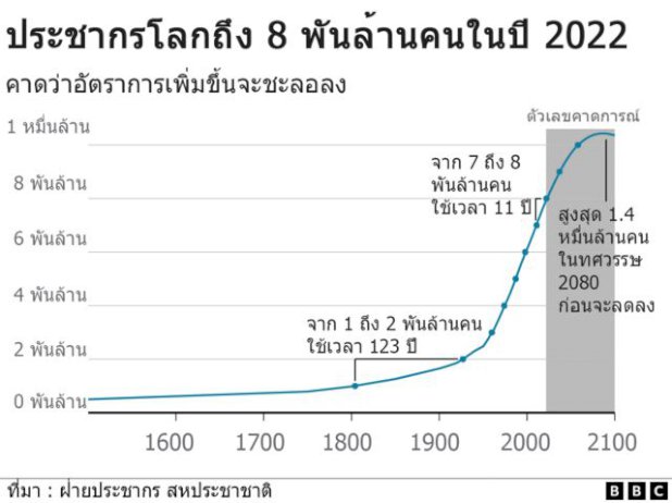 โลกมีประชากร-8-พันล้านคนแล้ว-ใครคือเด็กคนที่-5,-6-และ-7-พันล้าน-–-bbc-news-ไทย