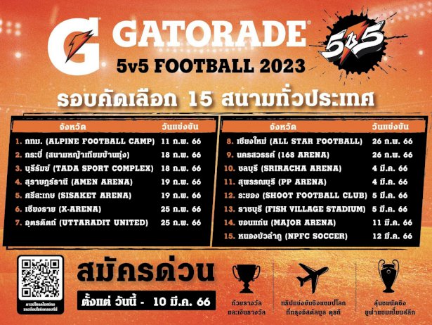 'เกเตอเรด'-รับสมัครทีมบอลเยาวชน-gatorade-5v5-football-2023-ลุยทัวร์นาเมนต์ระดับโลก